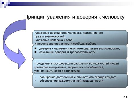 Недостаток уважения и доверия