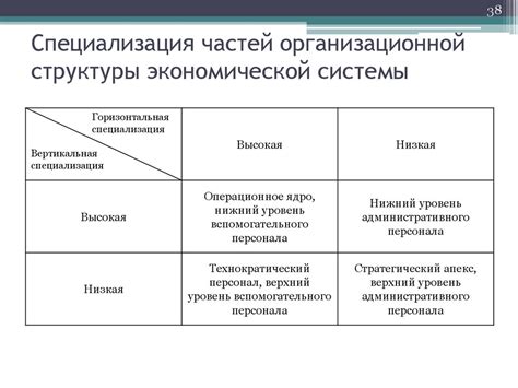 Недостаток экономической эффективности