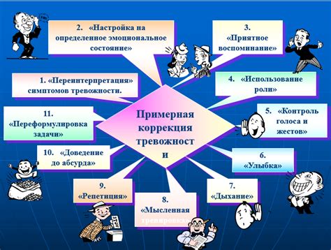 Недостаток эмоционального контроля: