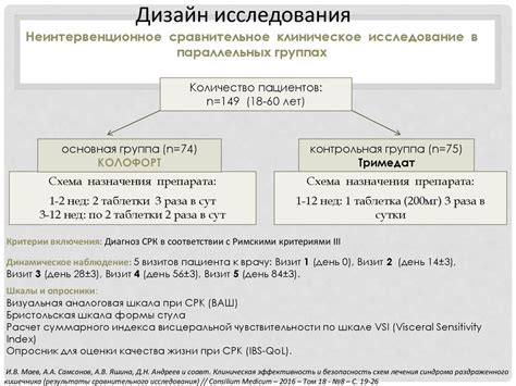 Недостаточная длительность курса лечения