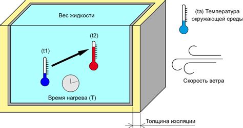 Недостаточная мощность газовой колонки для нагрева большого объема воды