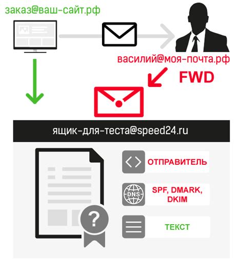 Недостаточная проверка на спам