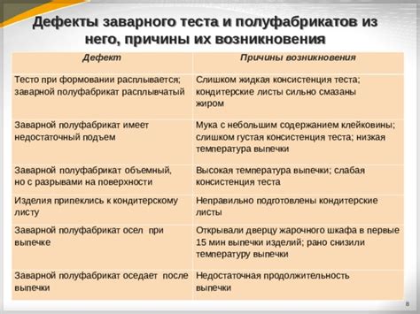 Недостаточная продолжительность кипячения
