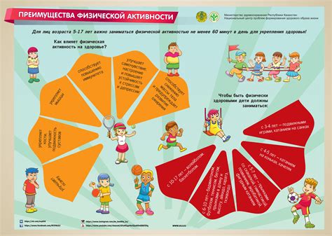 Недостаточная физическая активность: