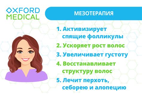 Недостаточная эффективность мезотерапии