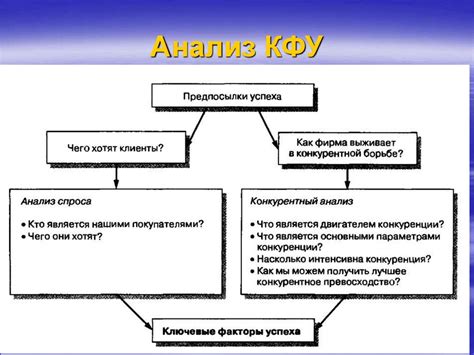 Недостаточное влияние факторов успеха