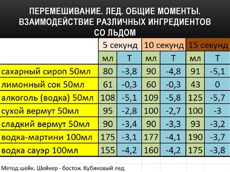 Недостаточное перемешивание ингредиентов