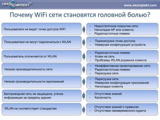 Недостаточное покрытие сети