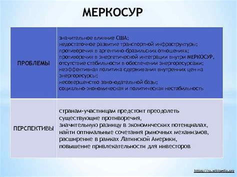 Недостаточное развитие инфраструктуры и его влияние на ценообразование