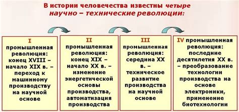 Недостаточное развитие научно-технической сферы