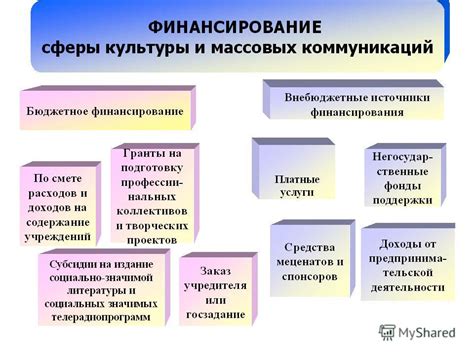 Недостаточное финансирование обучения