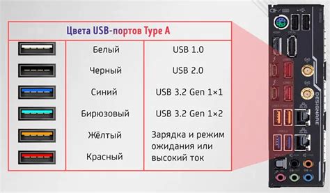 Недостаточно мощный порт USB