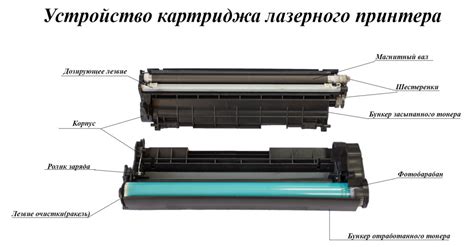 Неисправное качество лазерного картриджа