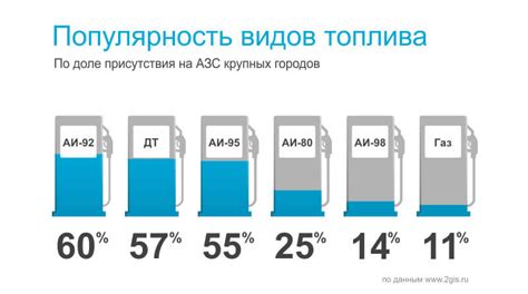 Неисправное топливо и фильтры