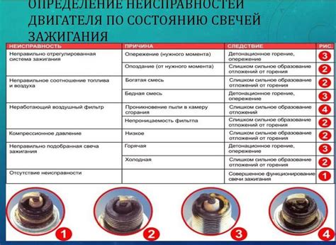 Неисправности