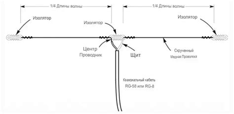 Неисправности антенны и проводов