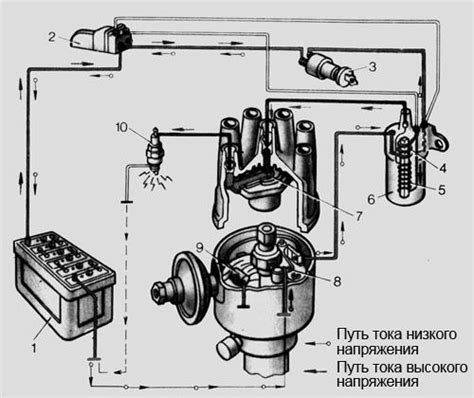 Неисправности в генераторе