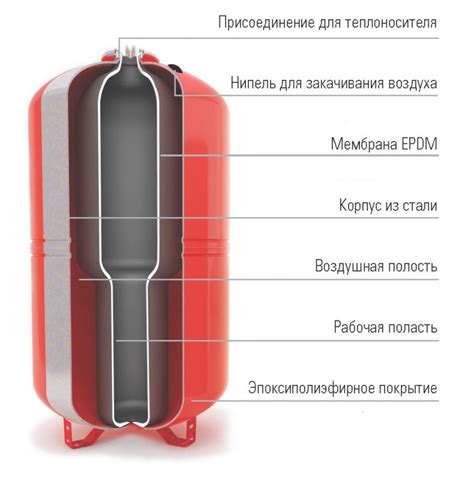 Неисправности в насосе и расширительном баке