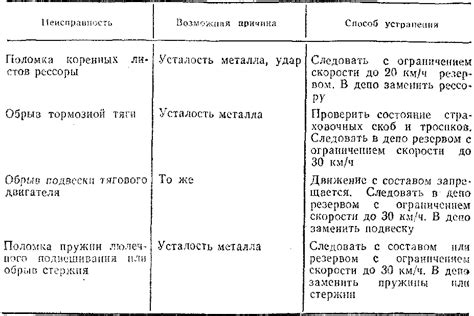 Неисправности механической части