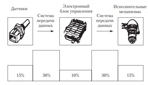 Неисправности электронных компонентов замка
