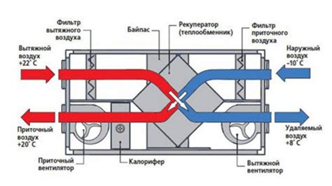 Неисправность в системе вентиляции