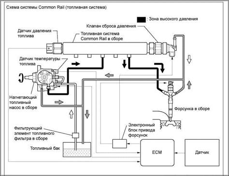 Неисправность клапана давления