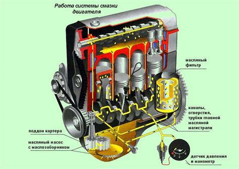 Неисправность топливной системы и смазки
