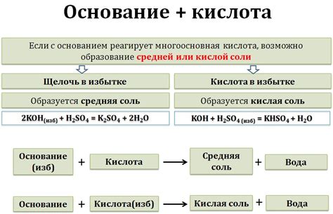 Нейтрализация кислоты или щелочи