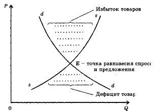 Нейтральная точка равновесия