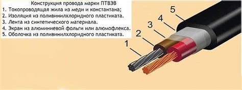 Некачественная экранировка проводов