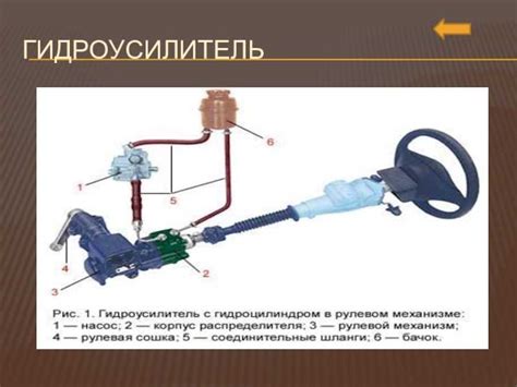 Некачественный гидроусилитель: