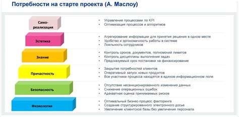 Неконтролируемые потребности