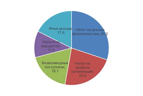 Некорректное указание источника дохода