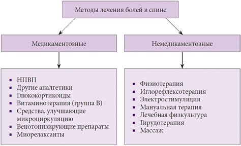 Немедикаментозные методы лечения бобовидных грыж
