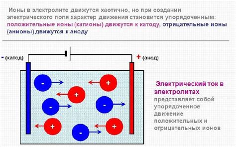 Ненаправленное движение ионов