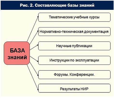 Необходимая база знаний и предметы