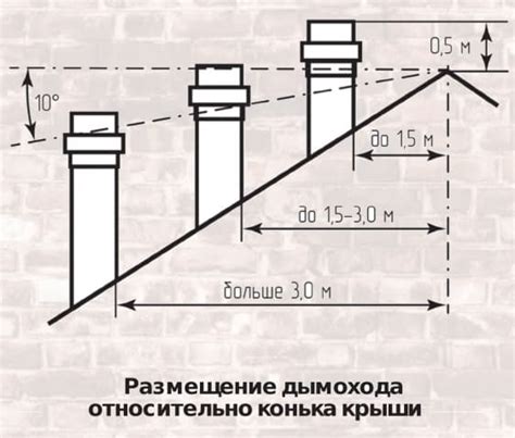 Необходимая высота и расположение дымохода