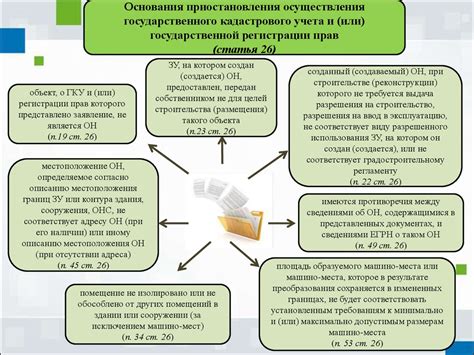 Необходимая документация для постановки мкд на кадастровый учет