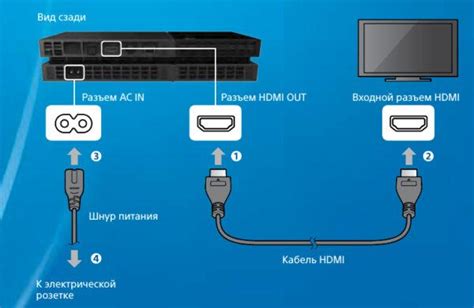 Необходимое оборудование для подключения PlayStation 4 к телевизору