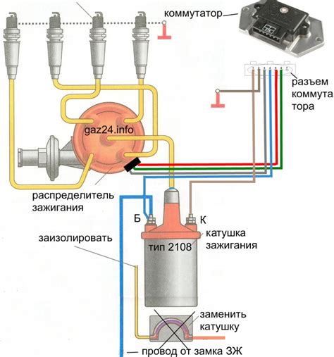 Необходимое оборудование для установки зажигания