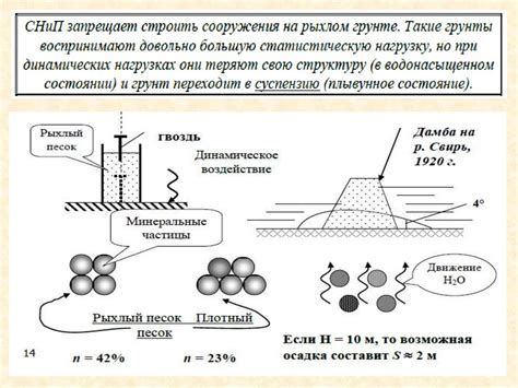 Необходимое оборудование и его характеристики
