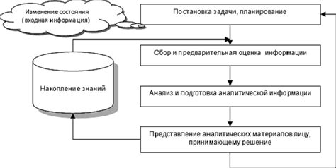 Необходимое программное обеспечение для сбора информации
