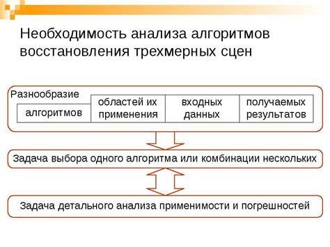 Необходимость анализа