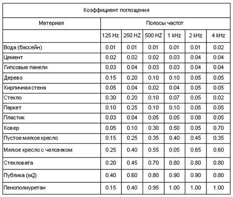 Необходимость бланширования в зависимости от типа перца