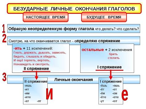 Необходимость изменения гласной перед окончанием ed у глагола нид