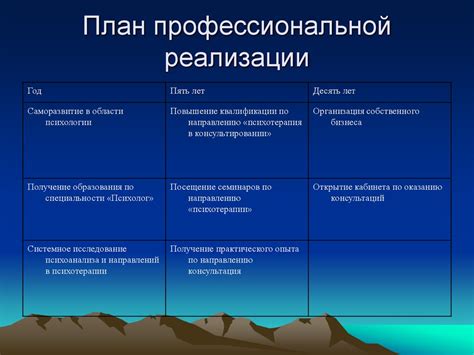Необходимость личного развития и самоопределения
