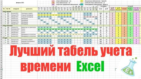 Необходимость планового времени