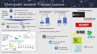 Необходимость поддержки оптимальной температуры и освещения