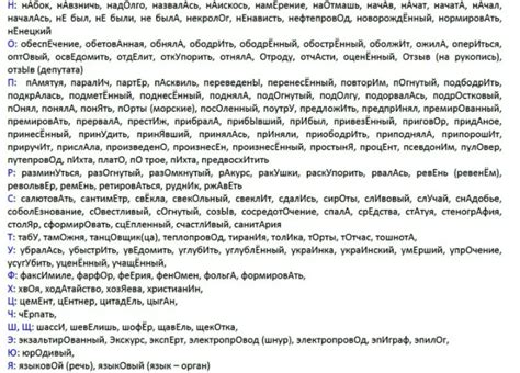Необходимость правильного ударения