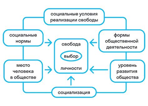 Необходимость простора и свободы